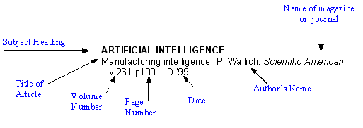 Example of Reader's Guide